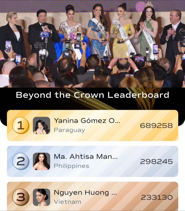 Hương Giang xếp thứ 3 bình chọn, nhưng lại thua đại diện đến từ Hà Lan - người chỉ có 451 phiếu